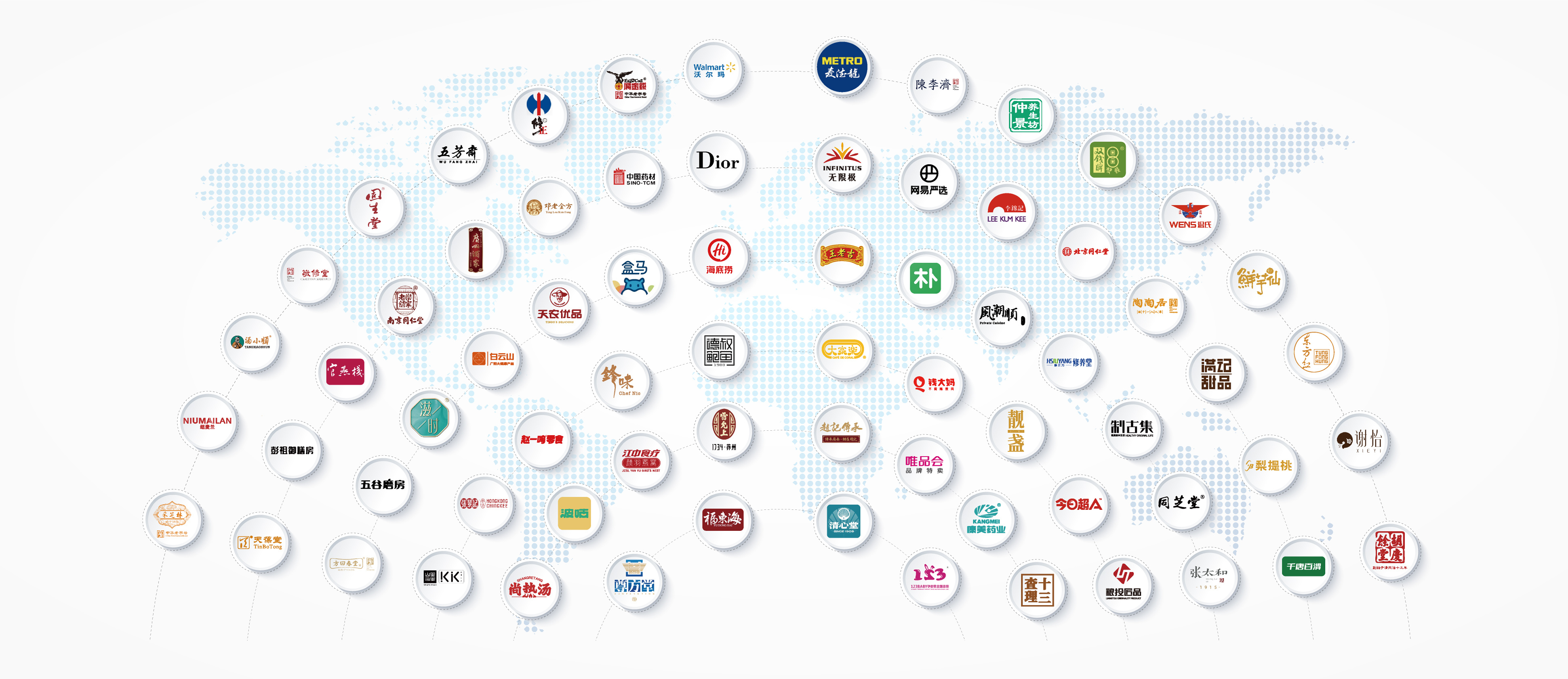 ZeaGrove brand partners including Walmart, Metro, Yonghui, RT-Mart, Hema Fresh, Tmall, JD.com